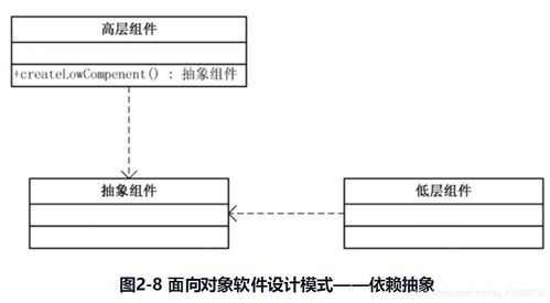 模式的秘密 工廠方法模式與PCBA方案板的完美結(jié)合